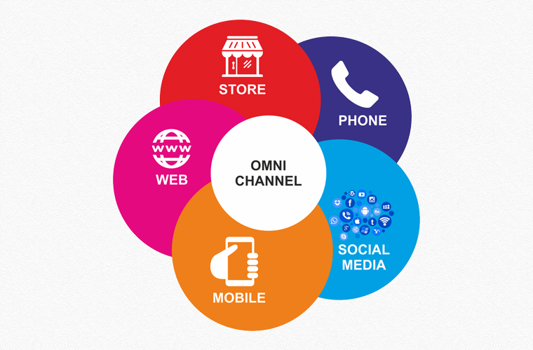 diagram depicting the omnichannel's many facets, such as phones, stores, websites, socials, etc. 
