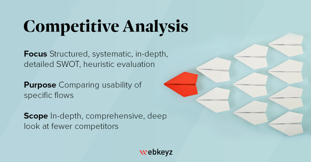 A summary of the Scope, Purpose, and Focus of Competitive 
Analysis.