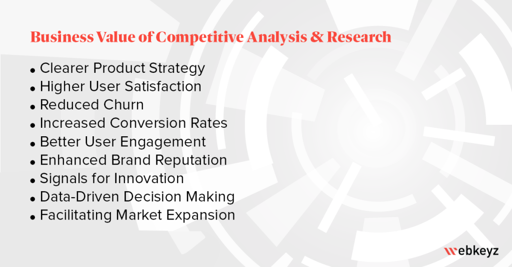 Summary of the previous 9 points highlighting the Business Value of Competitive Analysis & Research.