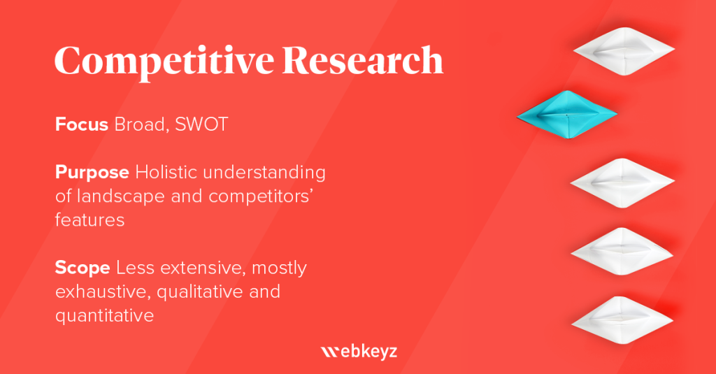 A summary of the Scope, Purpose, and Focus of Competitive Research.