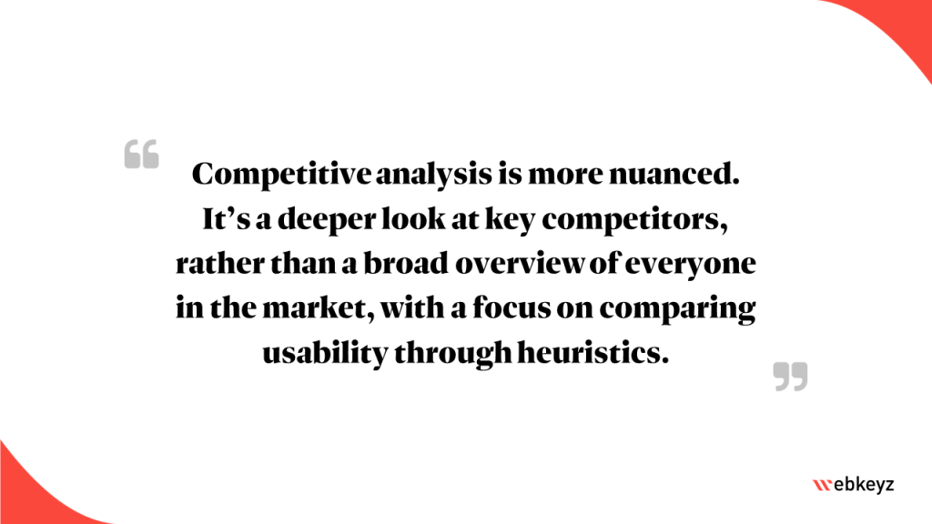 Highlight from the Article: Competitive analysis is more nuanced. It’s a deeper look at key competitors, rather than a broad overview of everyone in the market, with a focus on comparing usability through heuristics.