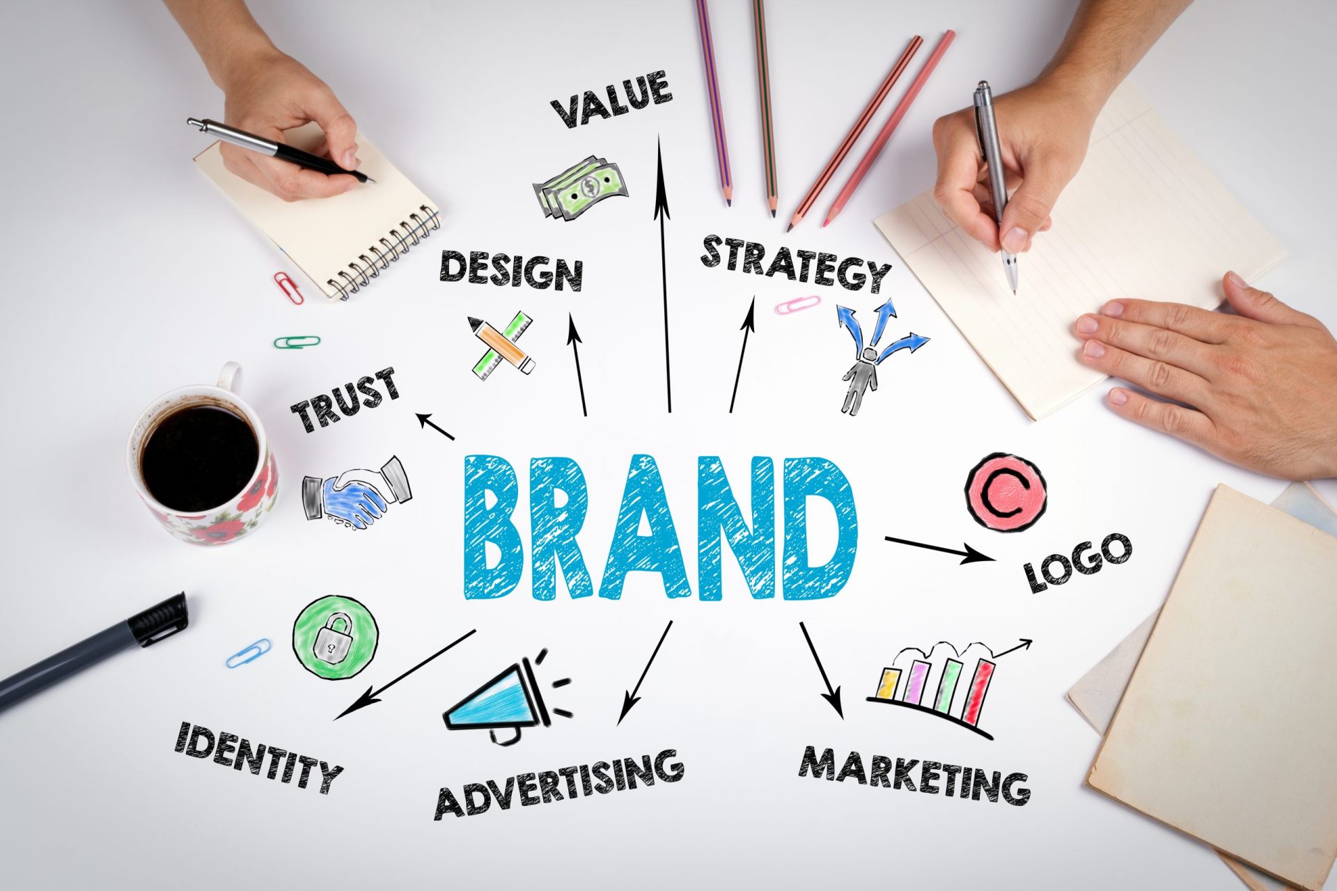 The different ramifications of a brand identity, including the brand’s strategy; value; design of all aspects such as logos, advertising and marketing; as well as the trust built with customers.